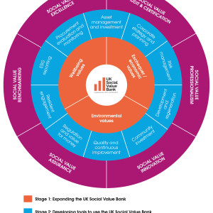 HACT launches roadmap for future of social value in social housing ...