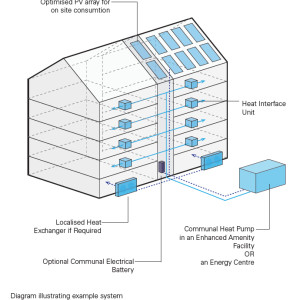 Architects launch net zero housebuilding strategy which will cut energy ...