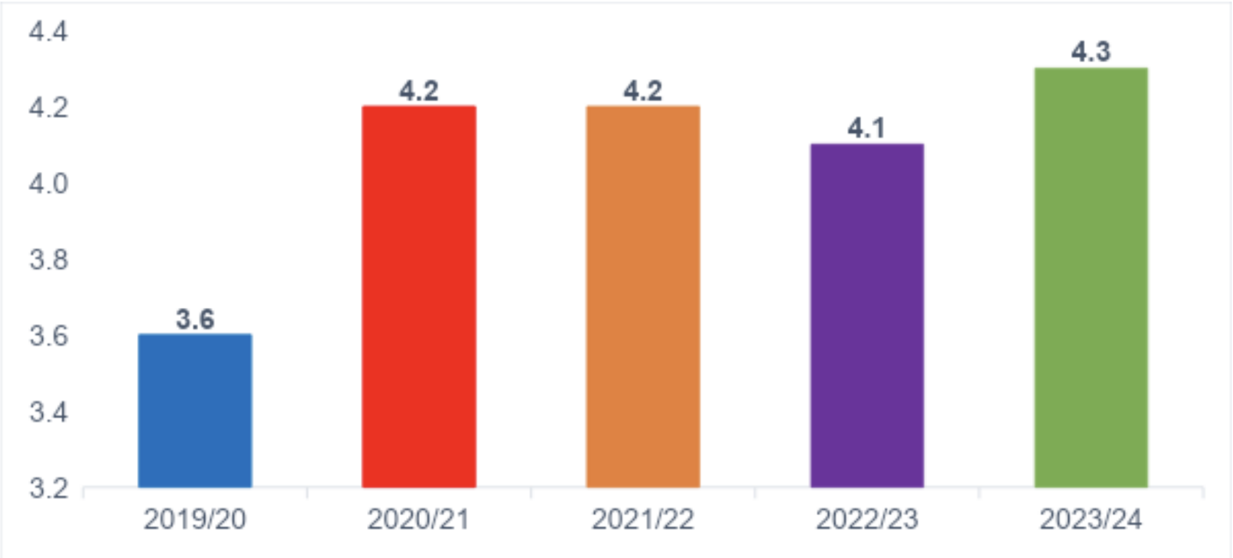 Repairs improve, but tenant satisfaction falls in Scottish social housing