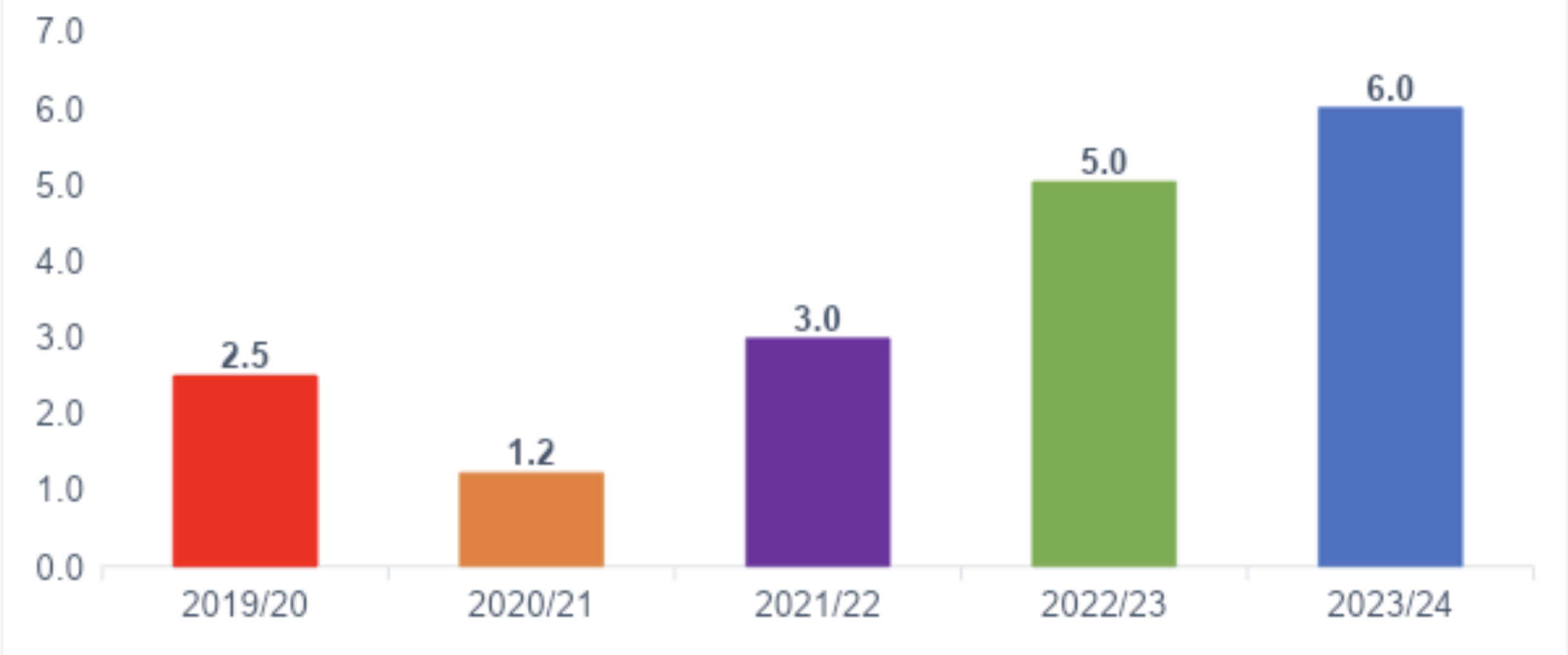 Repairs improve, but tenant satisfaction falls in Scottish social housing