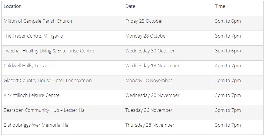 East Dunbartonshire Council to hold Local Development Plan consultation