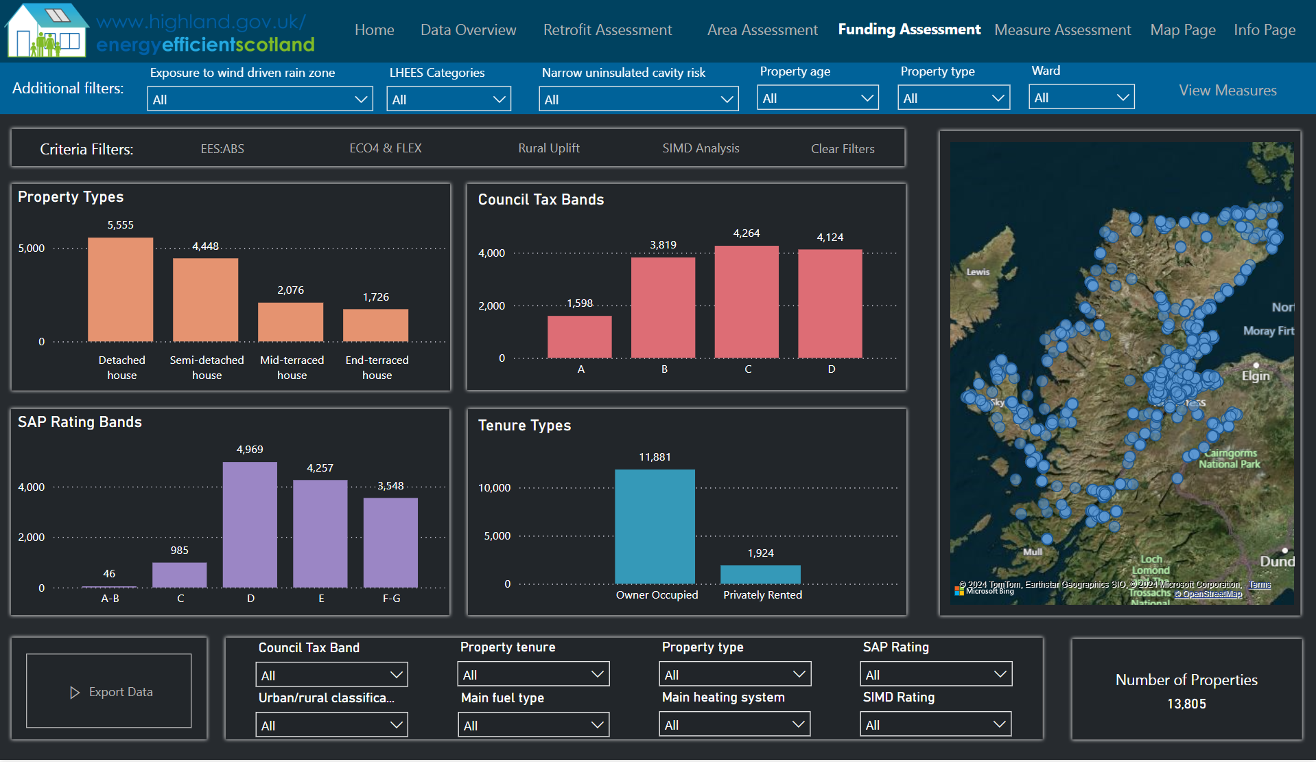 New energy benchmarking tool to analyse Highland domestic properties