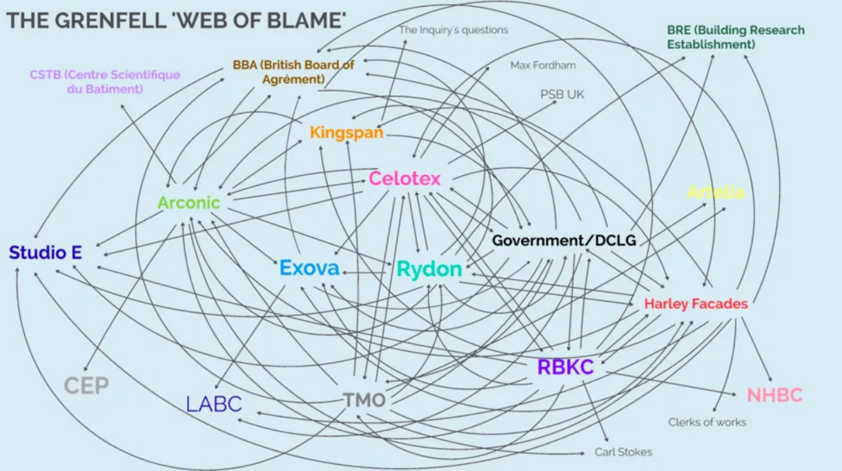 Grenfell: Government, organisations and companies 'all contributed to the disaster'