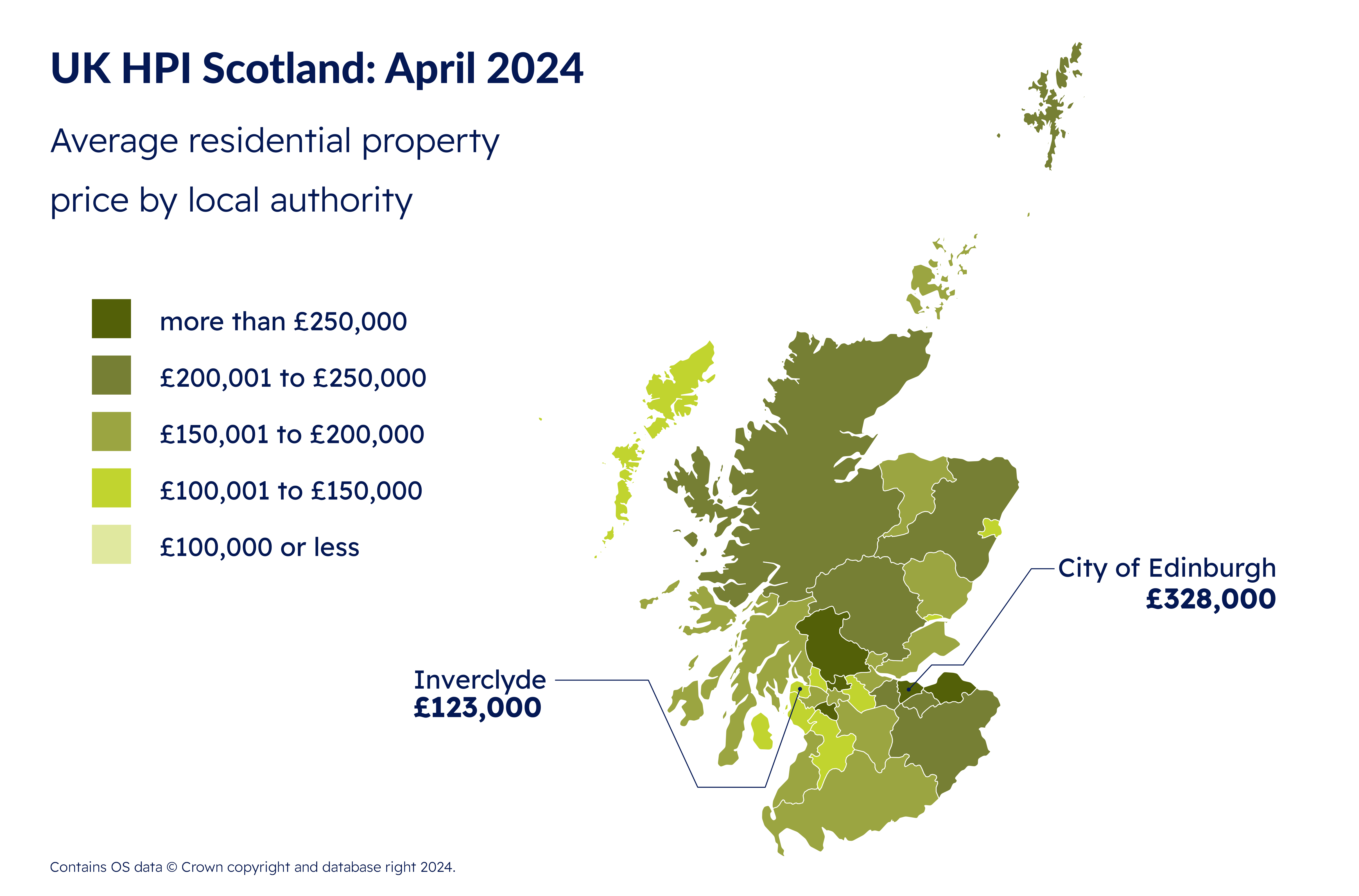 RoS: Scottish property market heats up as prices and sales rise