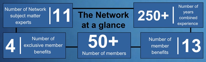 The Social Housing Safety Network Scotland: Over 50 members, and counting!