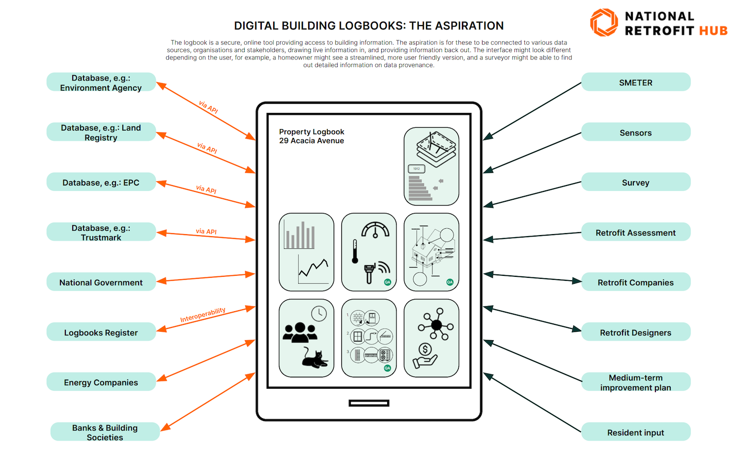 NRH launches digital building logbooks guide for nationwide retrofit initiatives