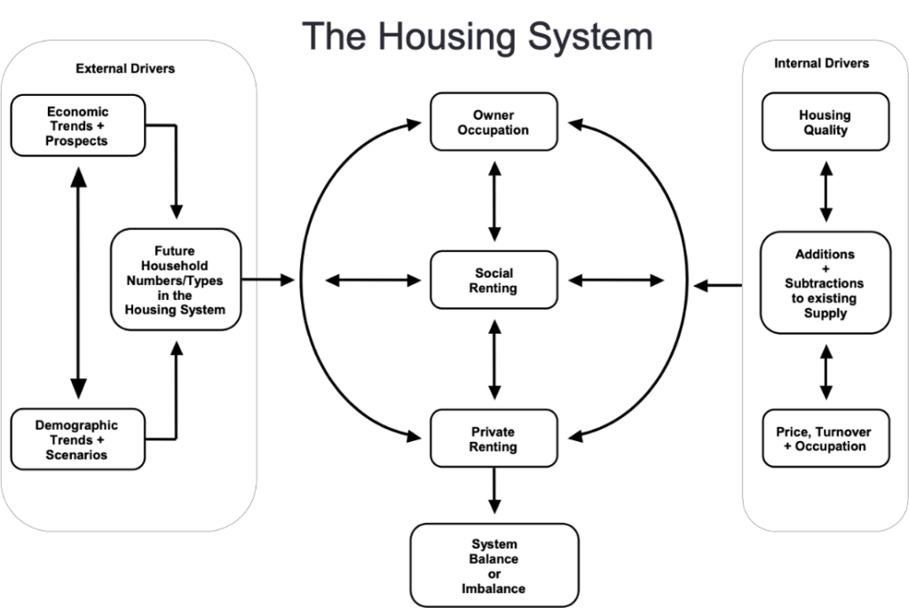 Ken Gibb: Localising Local Housing Systems Analysis in Govan