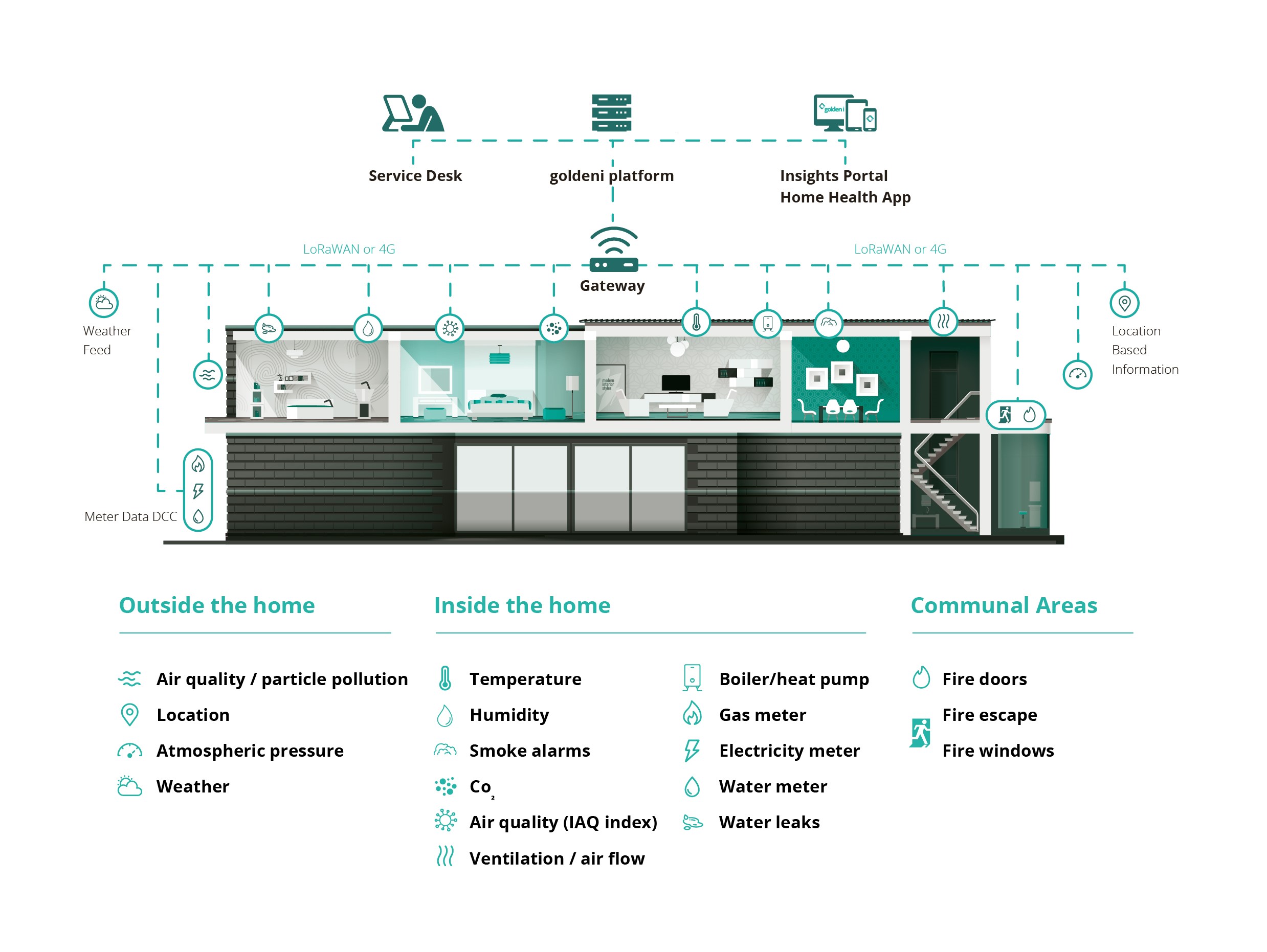 Morgan Sindall launches machine learning software platform for social housing sector