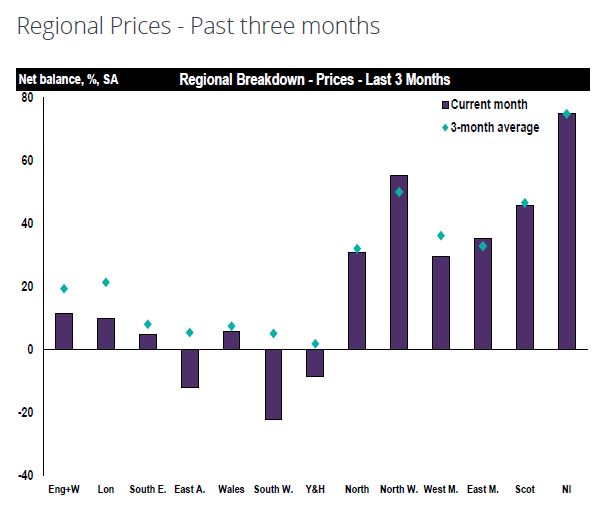 RICS: Homebuyer demand in Scotland picks up through February and surveyors expect sales to increase